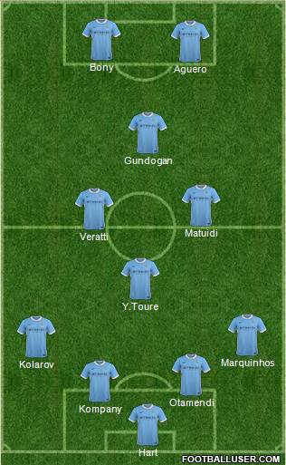 Manchester City Formation 2016