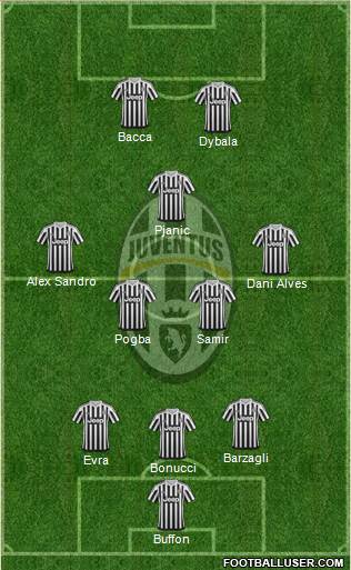 Juventus Formation 2016