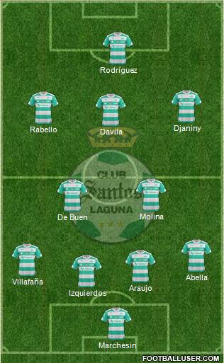 Club Deportivo Santos Laguna Formation 2016