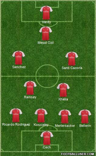 Arsenal Formation 2016