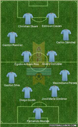 Uruguay Formation 2016