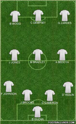 Vancouver Whitecaps FC football formation