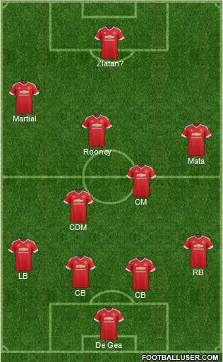 Manchester United Formation 2016