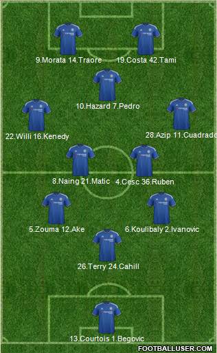 Chelsea Formation 2016