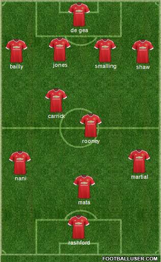 Manchester United Formation 2016