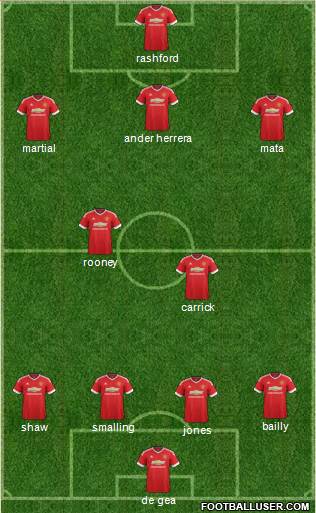 Manchester United Formation 2016