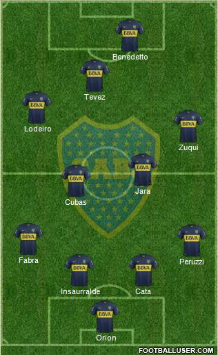 Boca Juniors Formation 2016