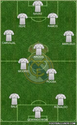 Real Madrid C.F. Formation 2016
