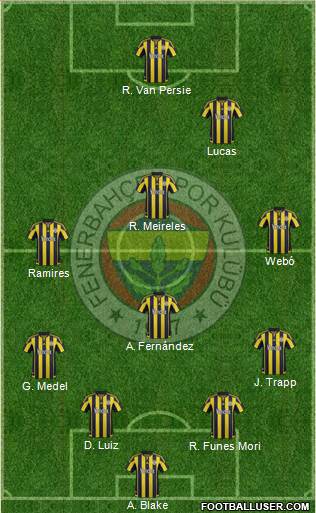 Fenerbahçe SK Formation 2016