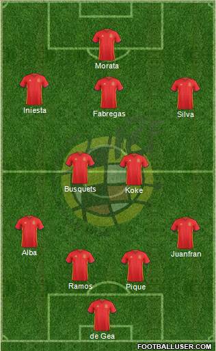 Spain Formation 2016