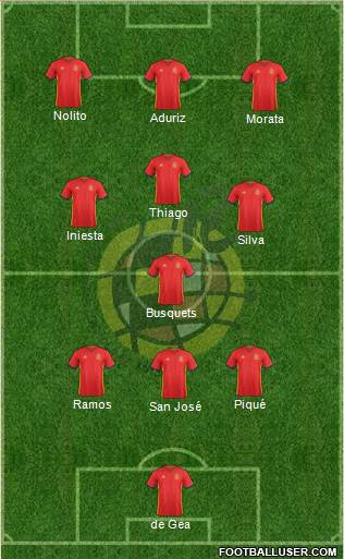 Spain Formation 2016