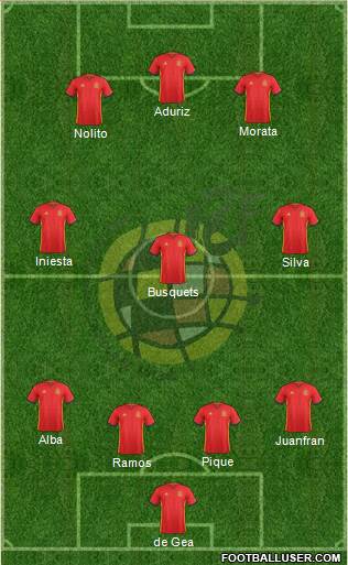 Spain Formation 2016