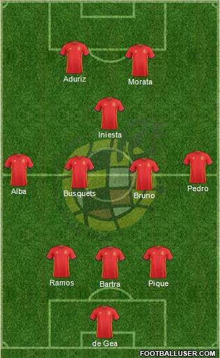 Spain Formation 2016