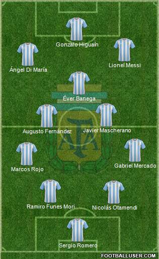 Argentina Formation 2016