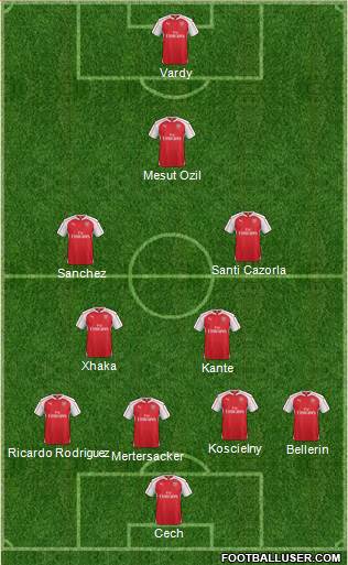Arsenal Formation 2016