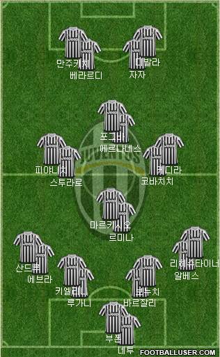 Juventus Formation 2016