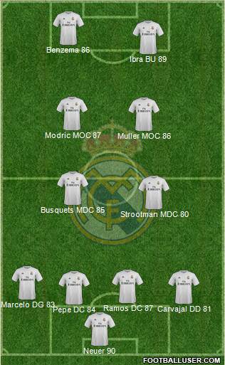 Real Madrid C.F. Formation 2016