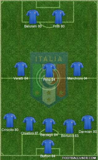 Italy Formation 2016