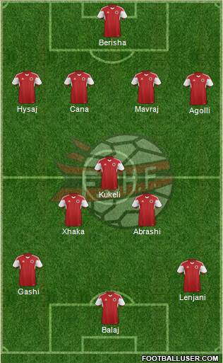 Albania Formation 2016