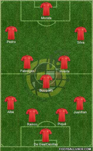 Spain Formation 2016