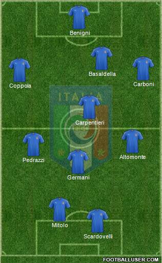 Italy Formation 2016