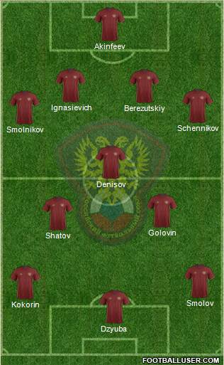 Russia Formation 2016