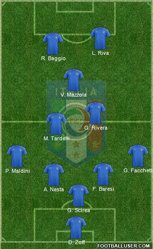 Italy Formation 2016