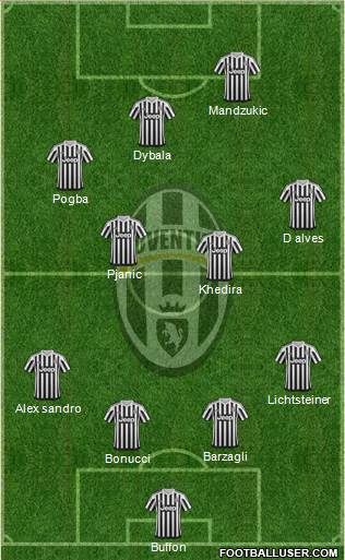 Juventus Formation 2016