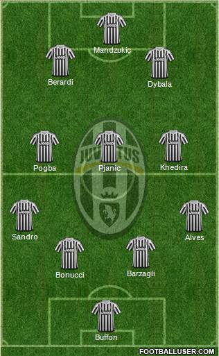 Juventus Formation 2016