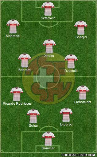 Switzerland Formation 2016