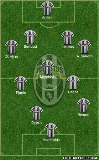 Juventus Formation 2016