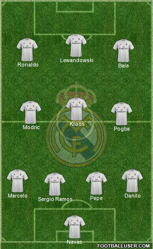 Real Madrid C.F. Formation 2016