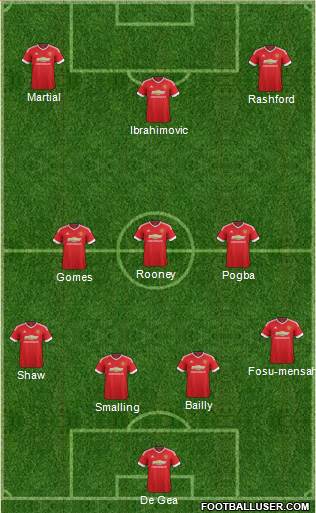 Manchester United Formation 2016