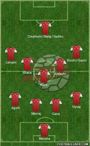 Albania Formation 2016