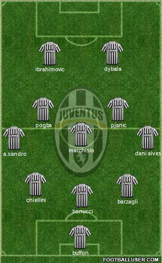 Juventus Formation 2016