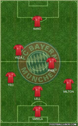 FC Bayern München Formation 2016