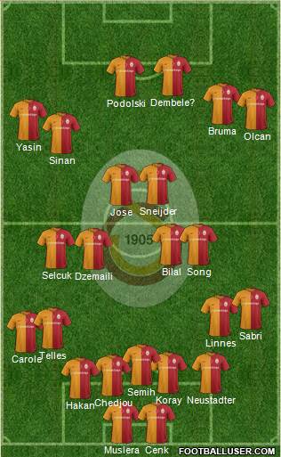 Galatasaray SK Formation 2016