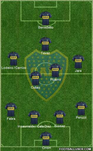 Boca Juniors Formation 2016