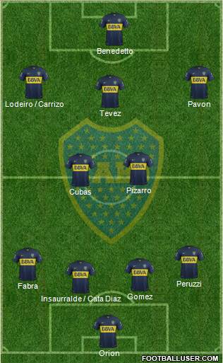 Boca Juniors Formation 2016