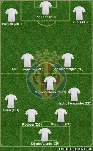 Villarreal C.F., S.A.D. Formation 2016