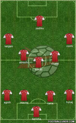 Albania Formation 2016