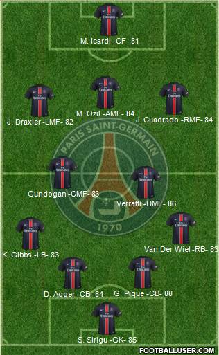 Paris Saint-Germain Formation 2016