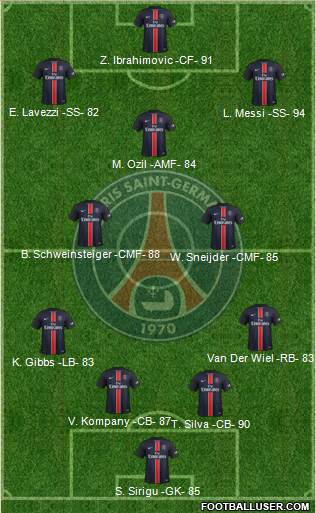 Paris Saint-Germain Formation 2016