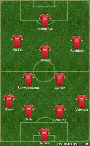 Manchester United Formation 2016