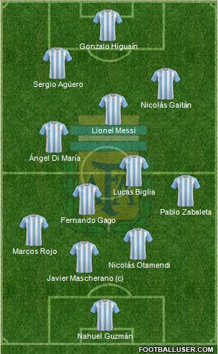 Argentina Formation 2016