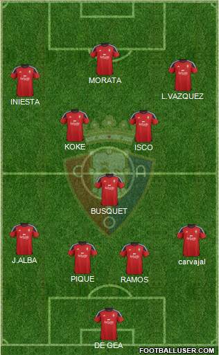 C. At. Osasuna Formation 2016