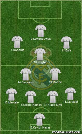 Real Madrid C.F. Formation 2016