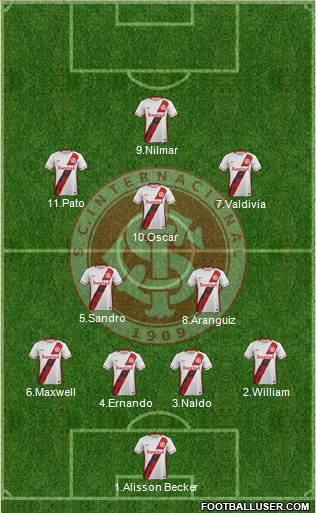 SC Internacional Formation 2016
