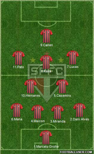 São Paulo FC Formation 2016