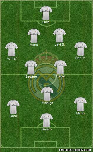 Real Madrid C.F. Formation 2016